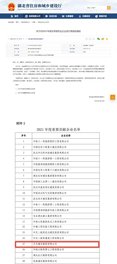 喜報！集團榮膺湖北省建筑業(yè)2021年度重要貢獻企業(yè)